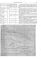 giornale/CFI0356400/1927/unico/00000373