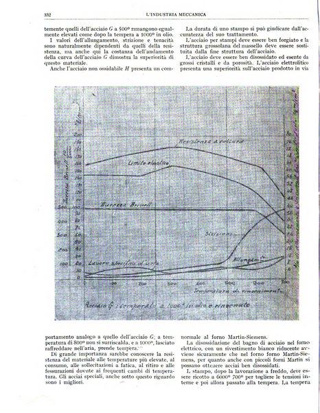 L'industria meccanica rivista quindicinale