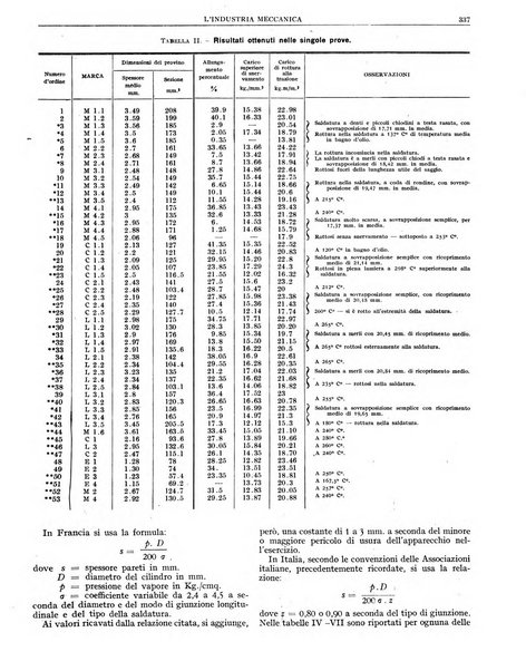 L'industria meccanica rivista quindicinale