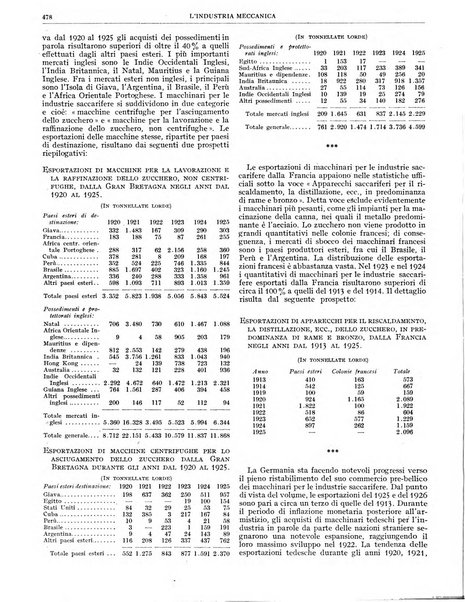 L'industria meccanica rivista quindicinale