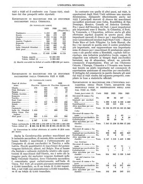 L'industria meccanica rivista quindicinale