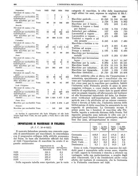 L'industria meccanica rivista quindicinale