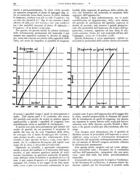 L'industria meccanica rivista quindicinale