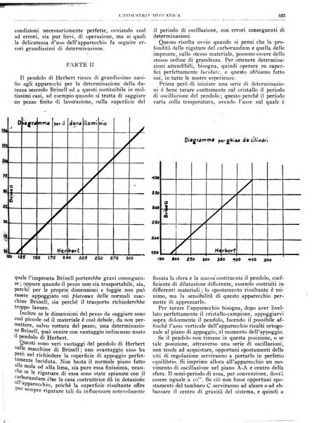 L'industria meccanica rivista quindicinale