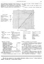 giornale/CFI0356400/1927/unico/00000661