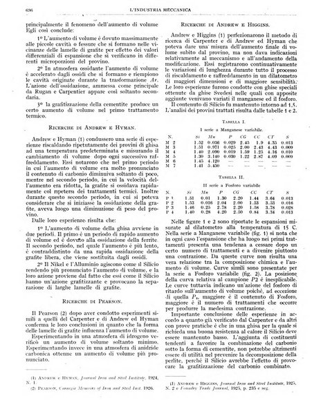 L'industria meccanica rivista quindicinale