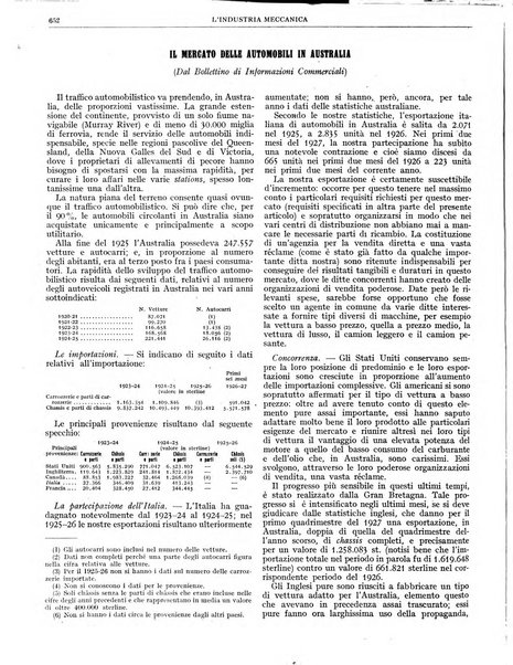 L'industria meccanica rivista quindicinale