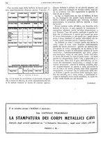 giornale/CFI0356400/1927/unico/00000774