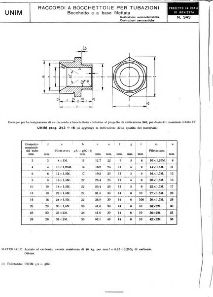 L'industria meccanica rivista quindicinale