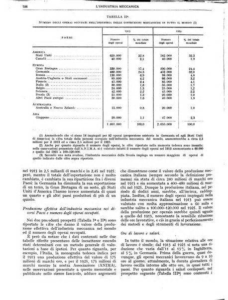 L'industria meccanica rivista quindicinale