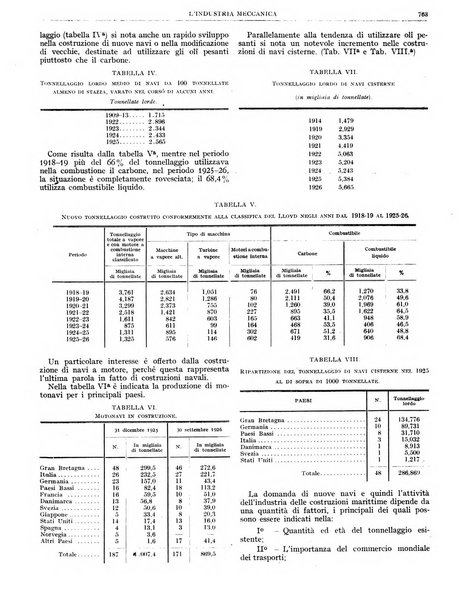 L'industria meccanica rivista quindicinale