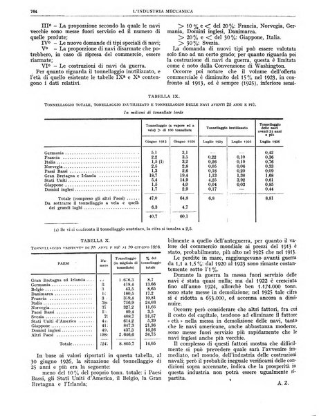 L'industria meccanica rivista quindicinale