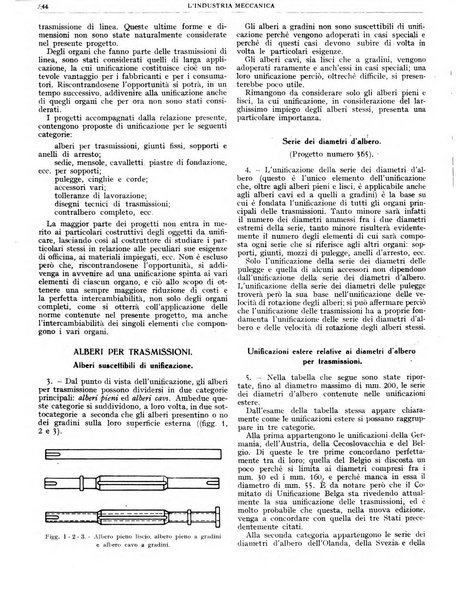 L'industria meccanica rivista quindicinale