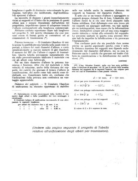 L'industria meccanica rivista quindicinale