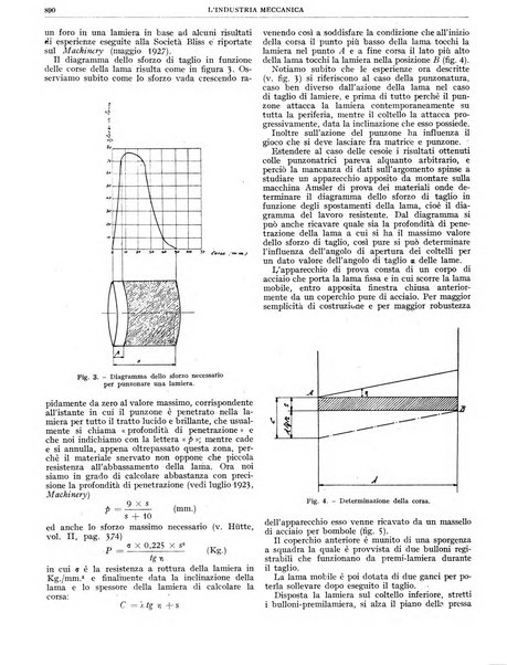 L'industria meccanica rivista quindicinale