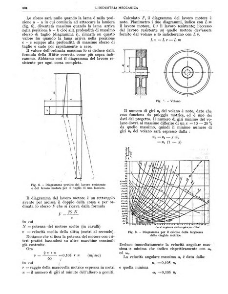 L'industria meccanica rivista quindicinale