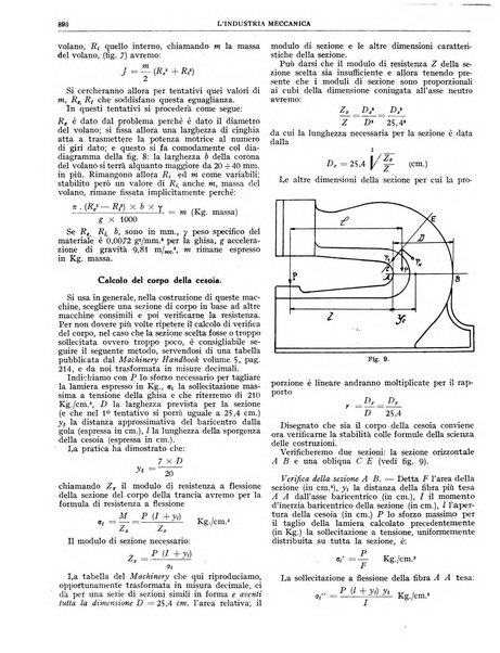 L'industria meccanica rivista quindicinale