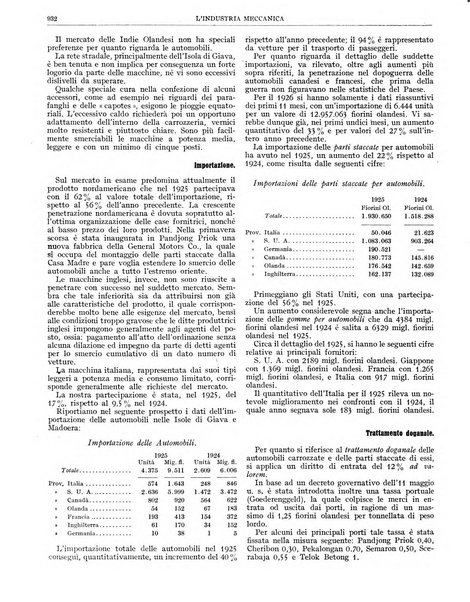 L'industria meccanica rivista quindicinale