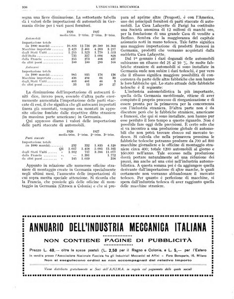 L'industria meccanica rivista quindicinale