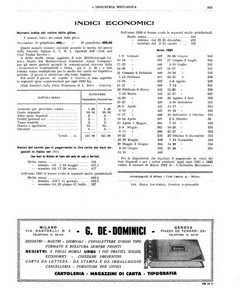 L'industria meccanica rivista quindicinale