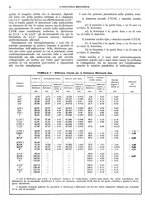 giornale/CFI0356400/1928/unico/00000026