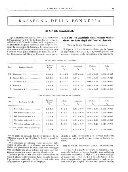 L'industria meccanica rivista quindicinale