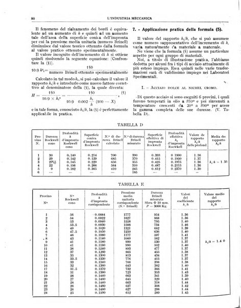 L'industria meccanica rivista quindicinale