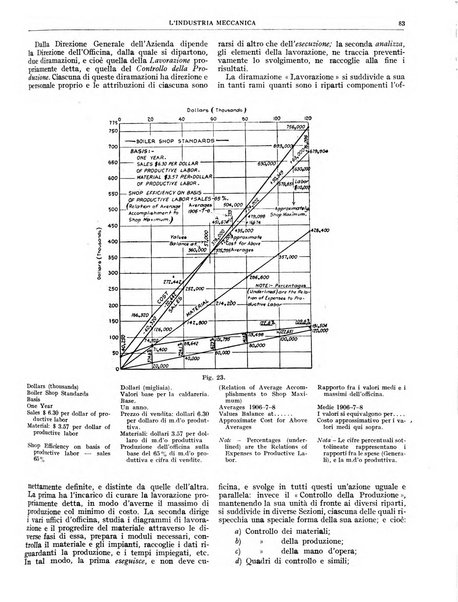 L'industria meccanica rivista quindicinale