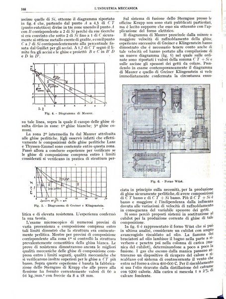 L'industria meccanica rivista quindicinale