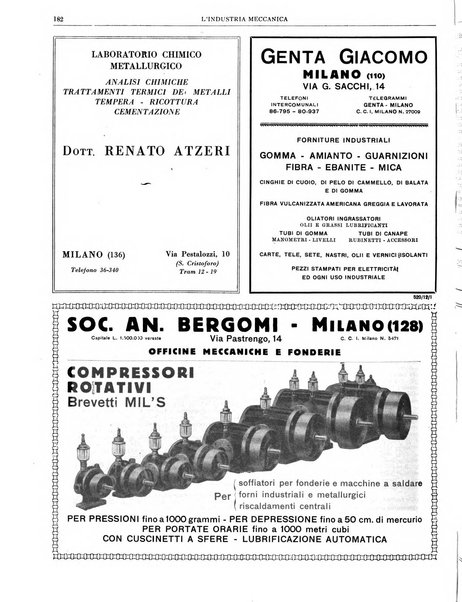 L'industria meccanica rivista quindicinale