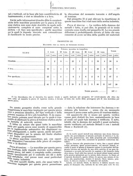 L'industria meccanica rivista quindicinale