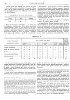 giornale/CFI0356400/1928/unico/00000248