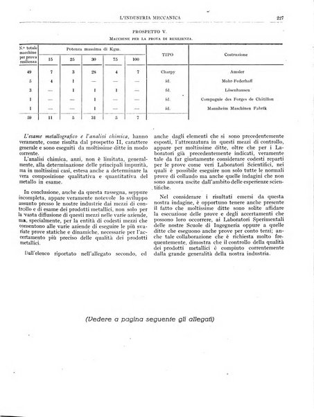 L'industria meccanica rivista quindicinale