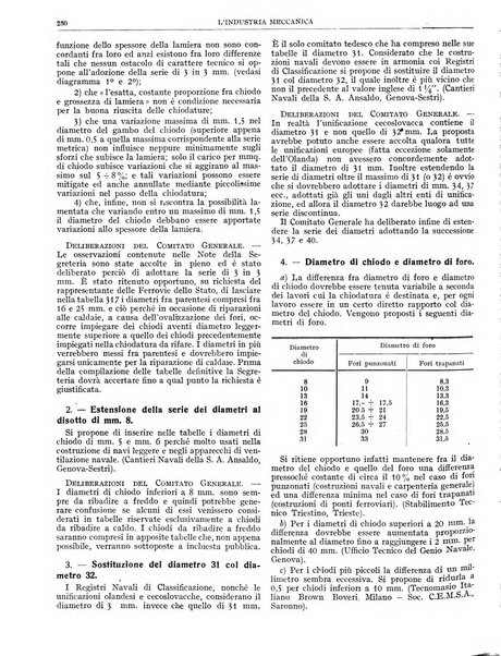 L'industria meccanica rivista quindicinale