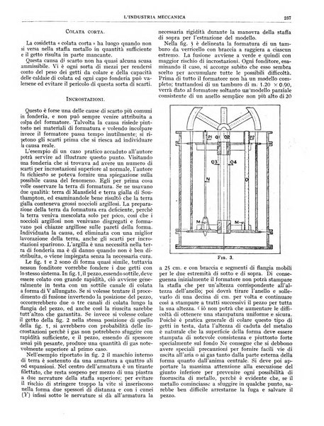 L'industria meccanica rivista quindicinale