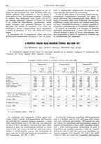 giornale/CFI0356400/1928/unico/00000298