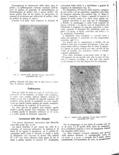 L'industria meccanica rivista quindicinale