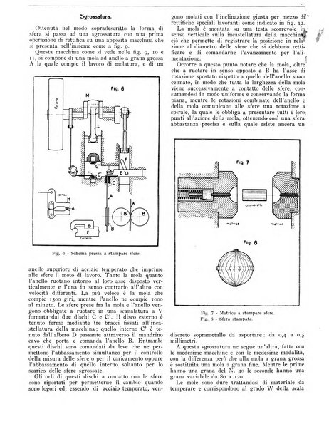 L'industria meccanica rivista quindicinale