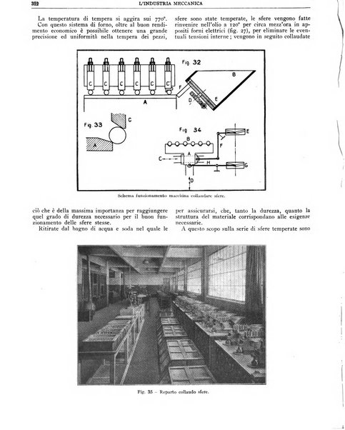 L'industria meccanica rivista quindicinale