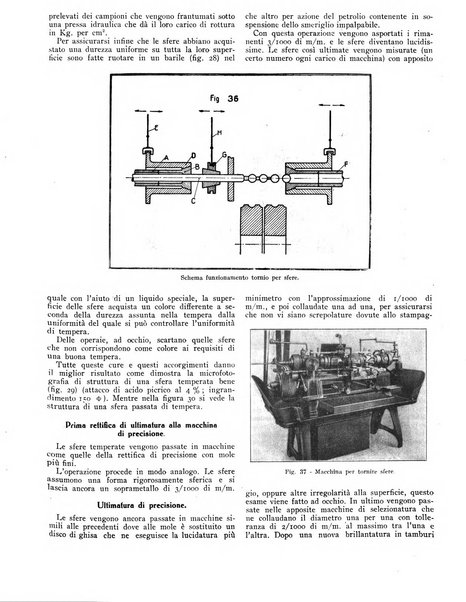 L'industria meccanica rivista quindicinale