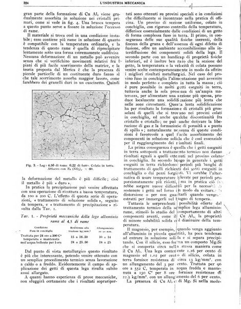 L'industria meccanica rivista quindicinale