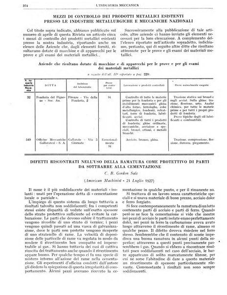 L'industria meccanica rivista quindicinale