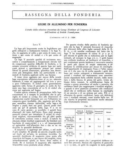 L'industria meccanica rivista quindicinale