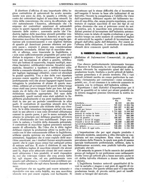 L'industria meccanica rivista quindicinale