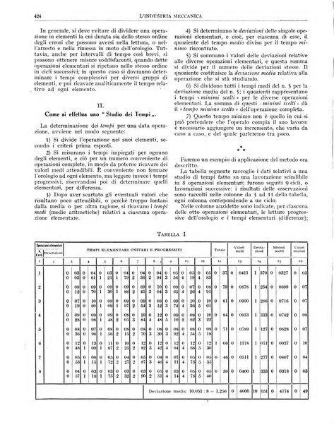 L'industria meccanica rivista quindicinale