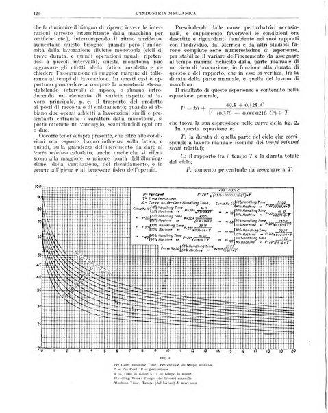 L'industria meccanica rivista quindicinale