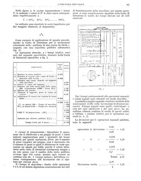 L'industria meccanica rivista quindicinale