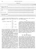 giornale/CFI0356400/1928/unico/00000462