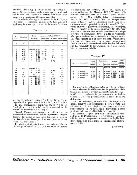 L'industria meccanica rivista quindicinale