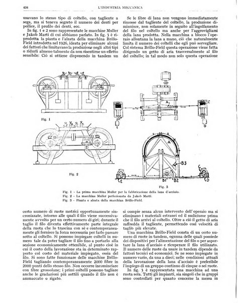 L'industria meccanica rivista quindicinale